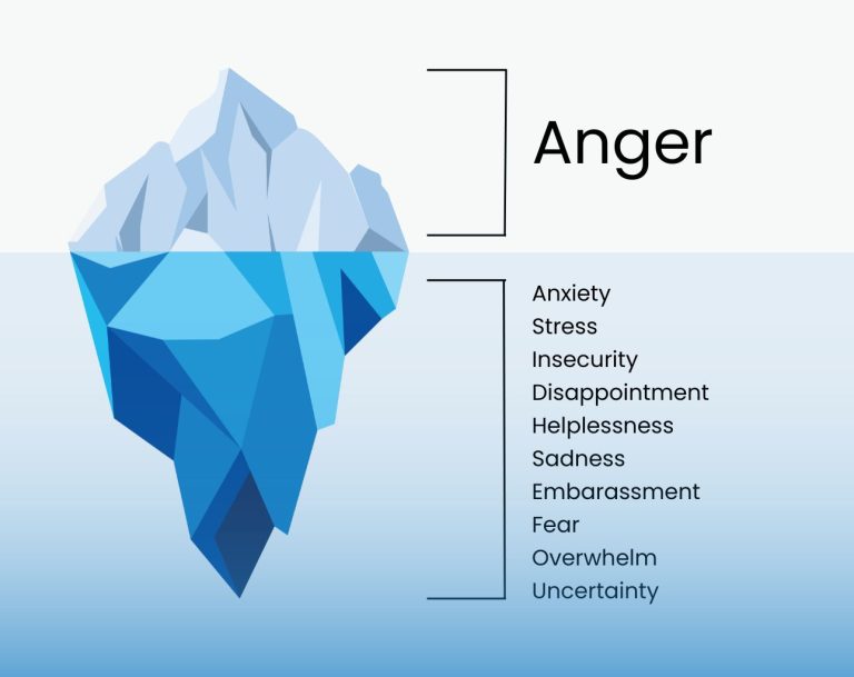 Handling Angry Customers: Psychology-Backed Best Practices